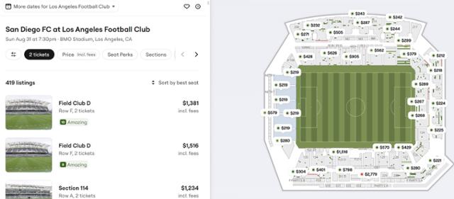 The price for prime seats for the Sept. 1 match between LAFC and San Diego FC tops $1,500 on U.S. ticket platform SeatGeek, Monday. Captured from SeatGeek