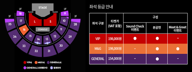 Ticketing page for Le Sserafim’s concert. All standing areas near the stage are sold as sound check seats. Captured from NOL Ticket 
