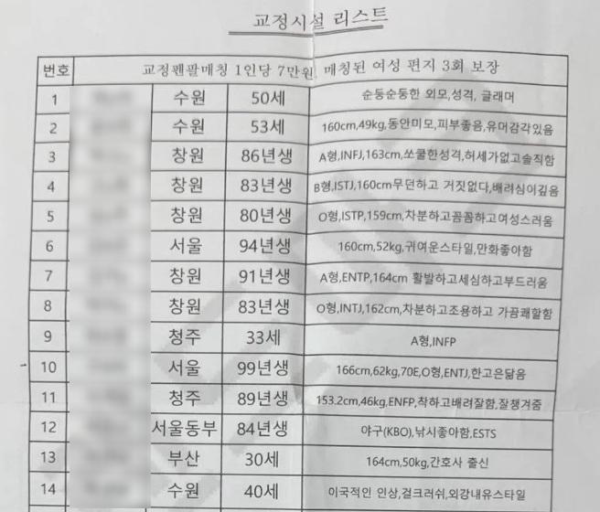 A list of female inmates offered through a paid 'pen pal' service circulates online. A notice at the top of the document says matching costs 70,000 won per person and guarantees three letters from the matched woman. Screenshot from an online community