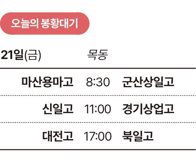 오늘의 봉황대기(21일·금)-스포츠ㅣ한국일보