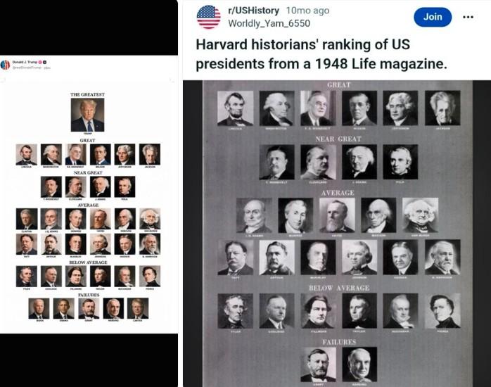 An image shared by conspiracy theory researcher Mike Rothschild on X on Friday compares the U.S. presidential ranking posted by President Donald Trump, left, with the original ranking created in 1948. Captured from X
