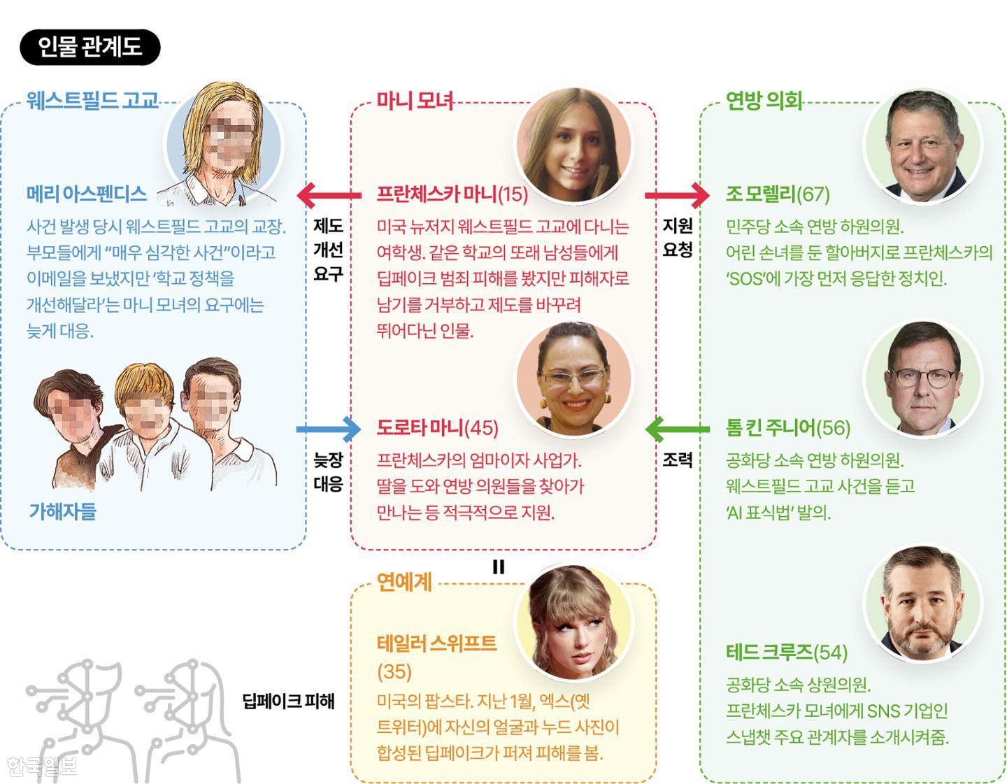 동정 말고 같이 싸워줄 어른이 필요했다 투사가 된 10대 딥페이크 피해자-사회ㅣ한국일보